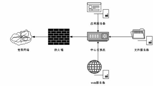 springboot200个人博客系统的设计与实现