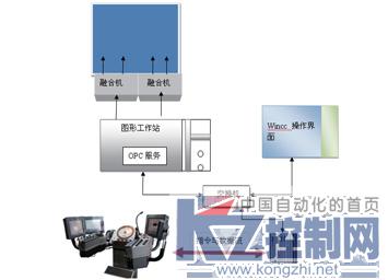 半潜式钻井平台司钻虚拟操作系统设计