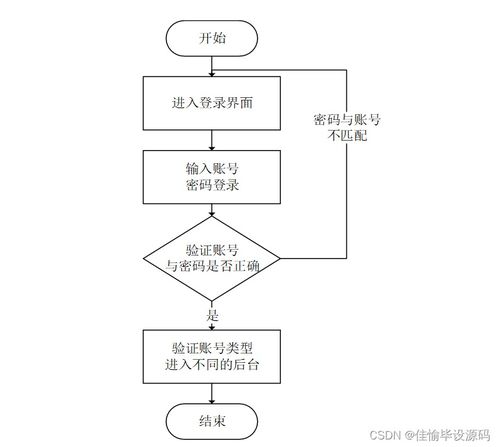 计算机毕业设计ssm基于ssm框架的房屋租赁系统的设计与实现whp019 附源码 轻松不求人