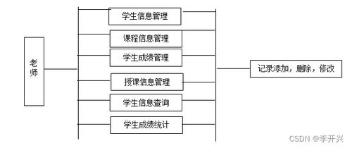 学生成绩管理分析系统的设计与实现 论文 源码 kaic