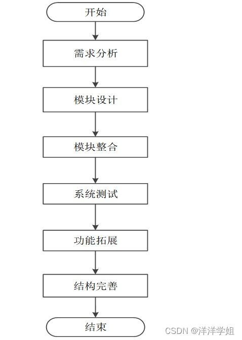 计算机毕业设计springboot社区物品交换平台的管理与实现u908q9